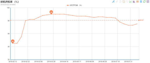 一方訂單不斷、一方貨款難要，紡織市場(chǎng)“冰火兩重天”!(圖1)