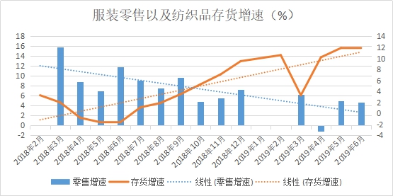 一方訂單不斷、一方貨款難要，紡織市場(chǎng)“冰火兩重天”!(圖2)